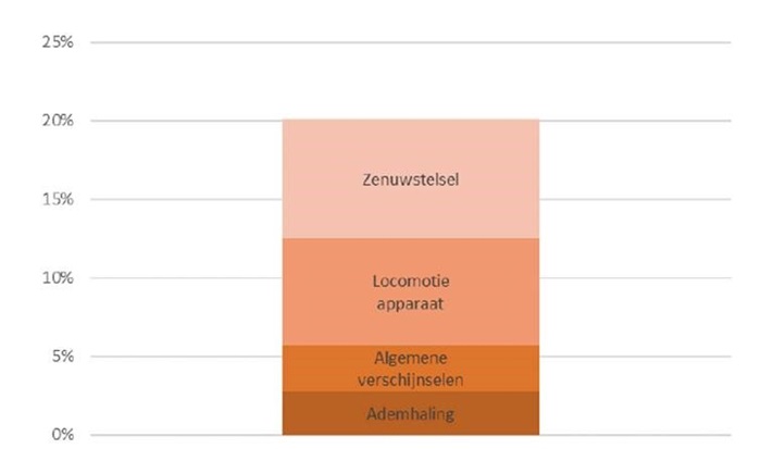 GD - Meldingen Streptokokken