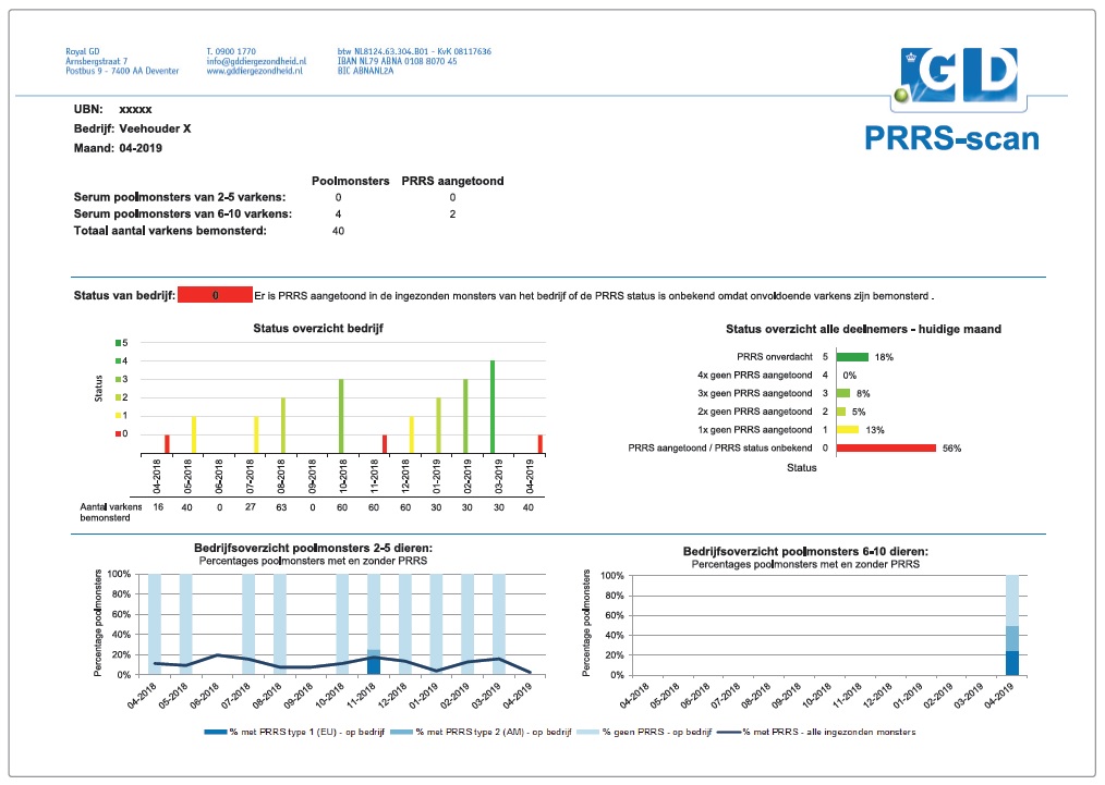 PRRS-scan