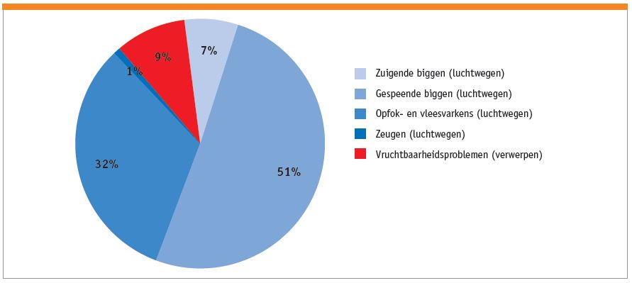 gezondheidsklachten prrs