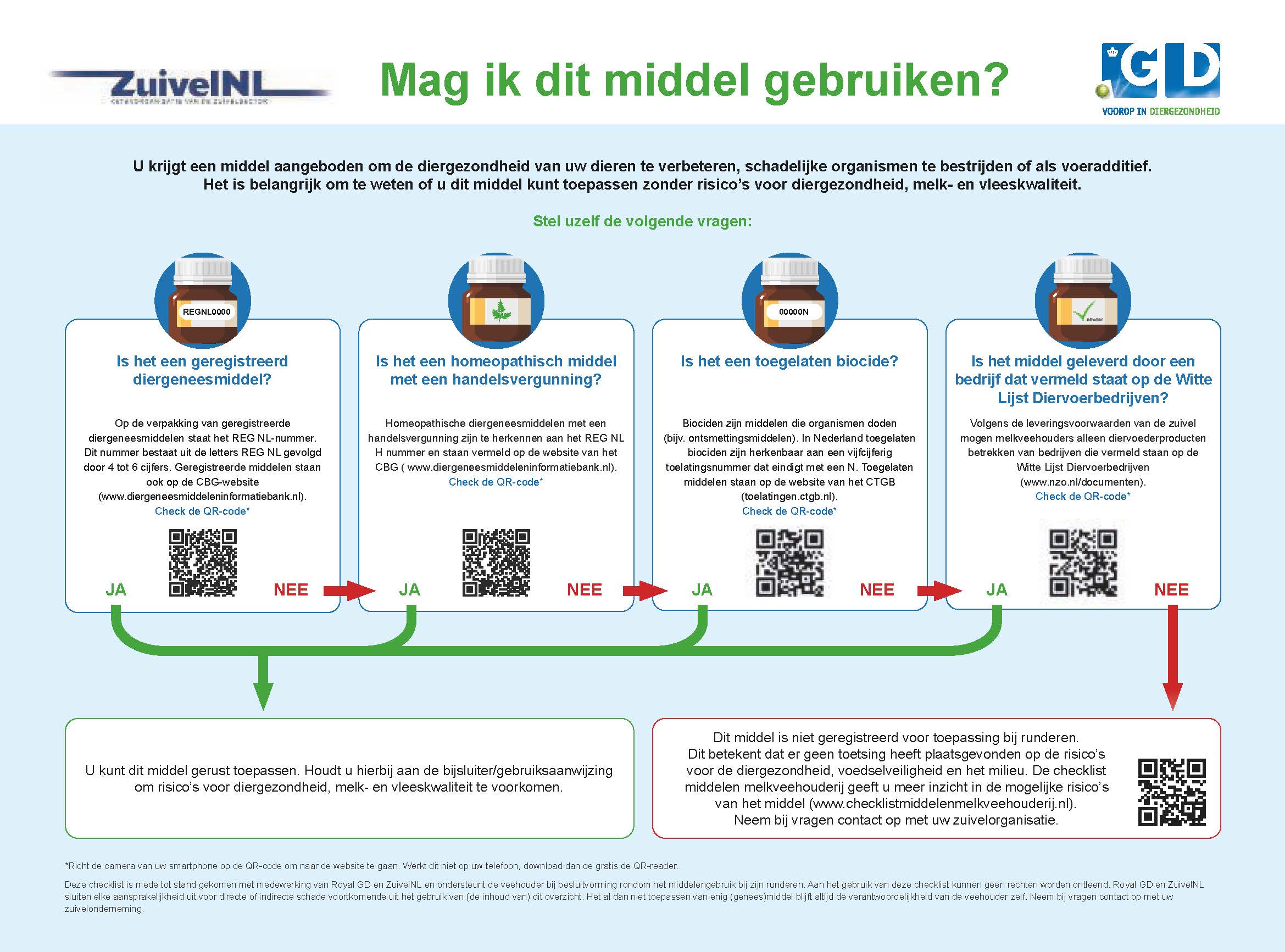 Poster Middelengebruik