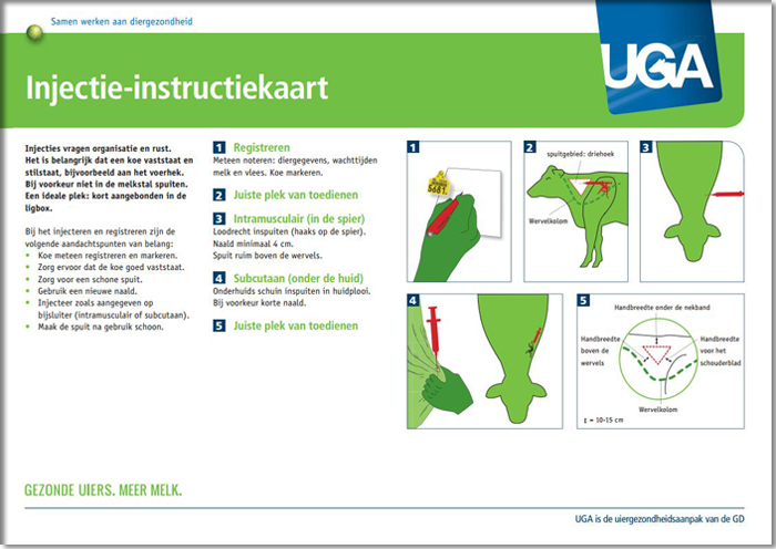 injectie instructiekaart