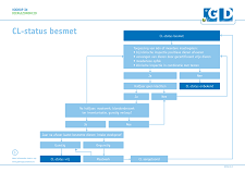 cl status besmet