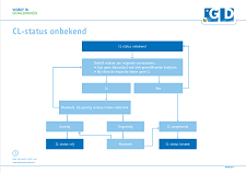 cl status onbekend