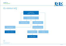 cl status vrij