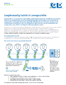 laagdrempelig inzicht in zwoegerziekte