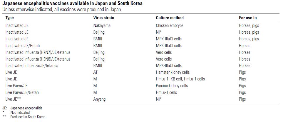 Japanese Encephalitis