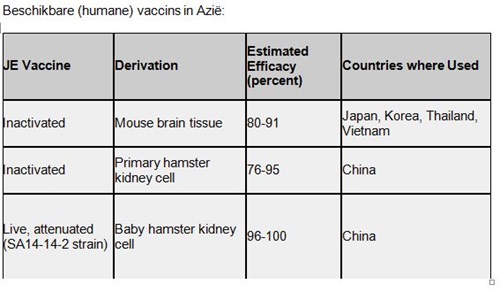 Japanse Encephalitis