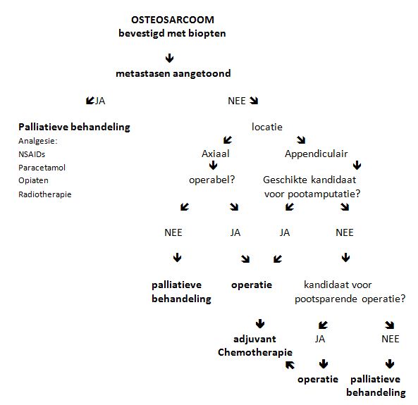 osteosarcoom