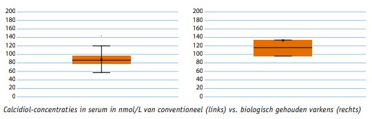 Pilotstudie vitamine D